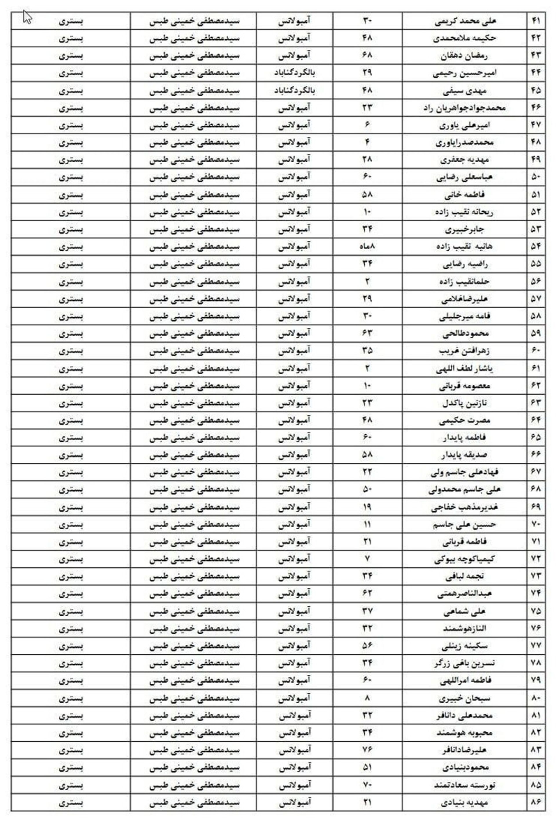 لیست اسامی مصدومان سانحه قطار طبس