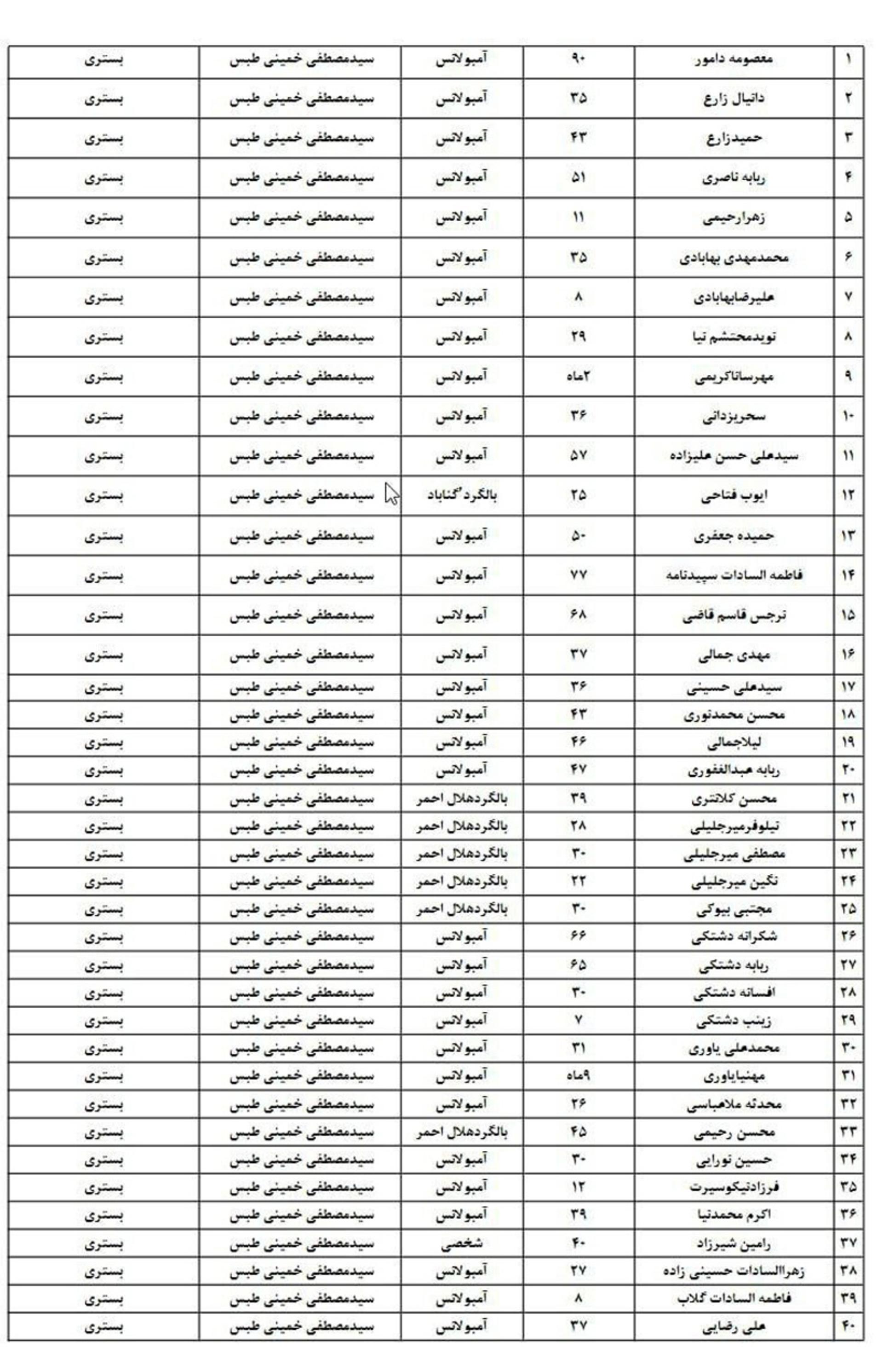 لیست اسامی مصدومان سانحه قطار طبس