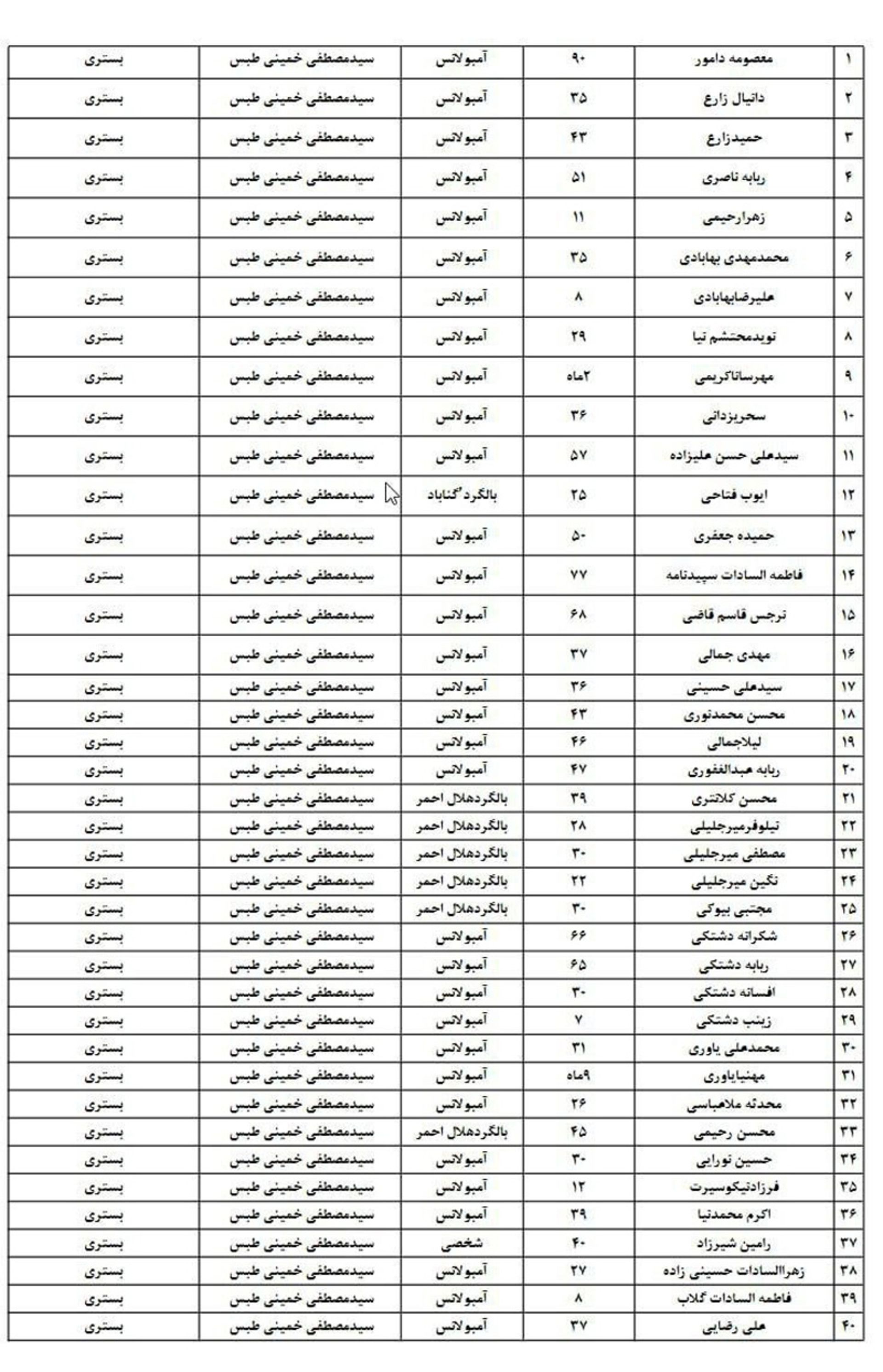 لیست اسامی مصدومان سانحه قطار طبس