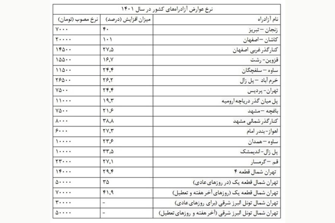 جدول نرخ عوارض آزادراه‌های کشور