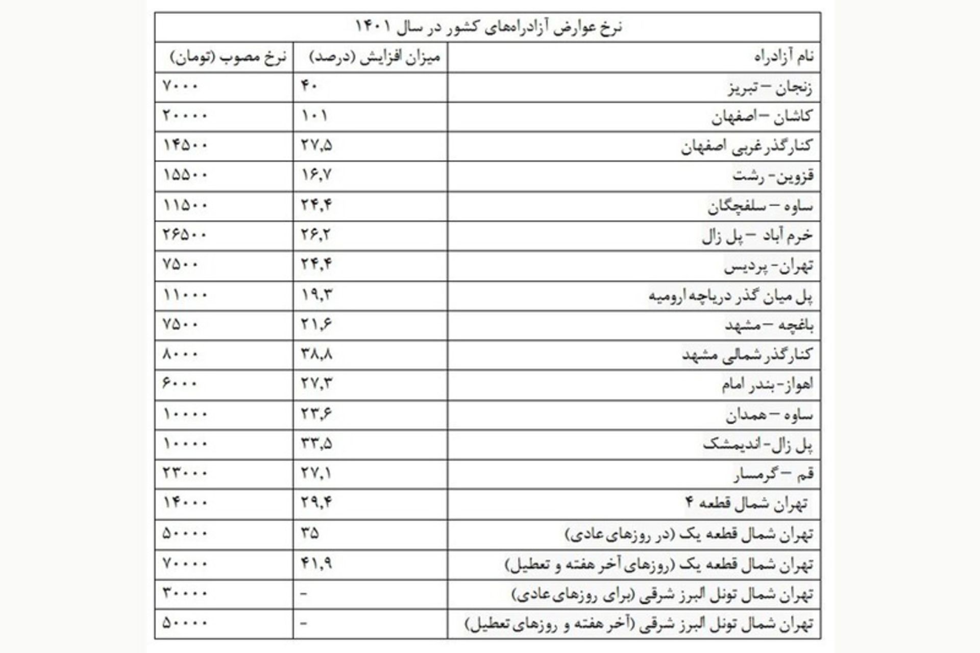 جدول نرخ عوارض آزادراه‌های کشور
