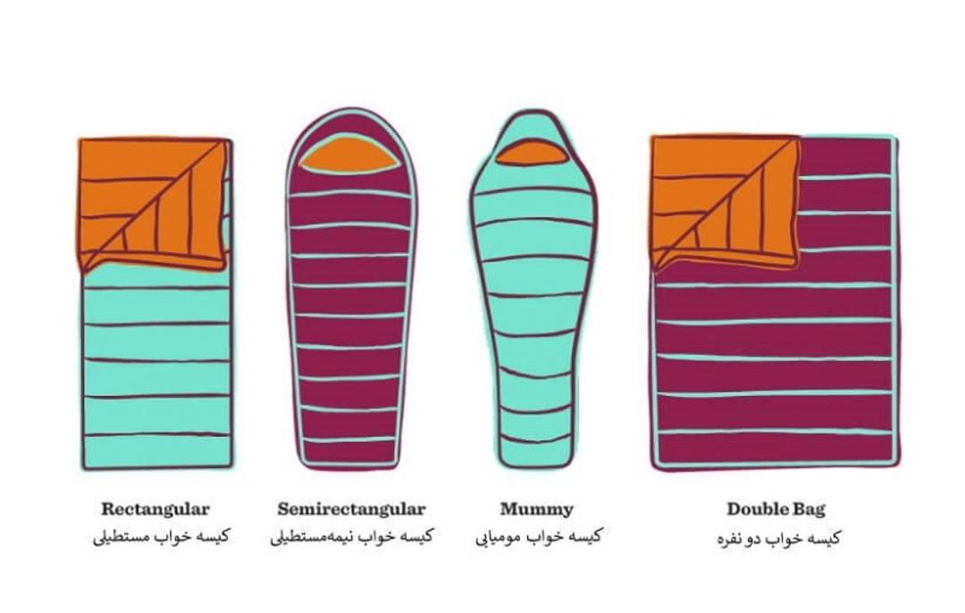 انواع کیسه خواب کمپینگ