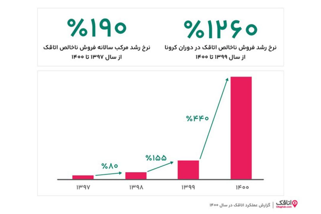 رپورتاژ