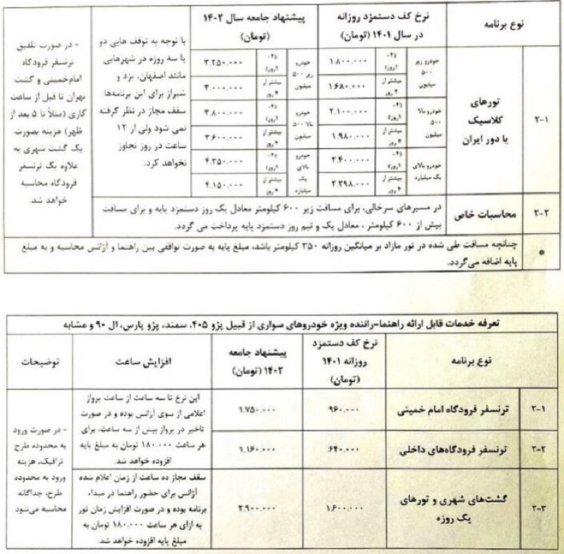 دستمزد راهنمایان گردشگری، نیمه اول ۱۴۰۲