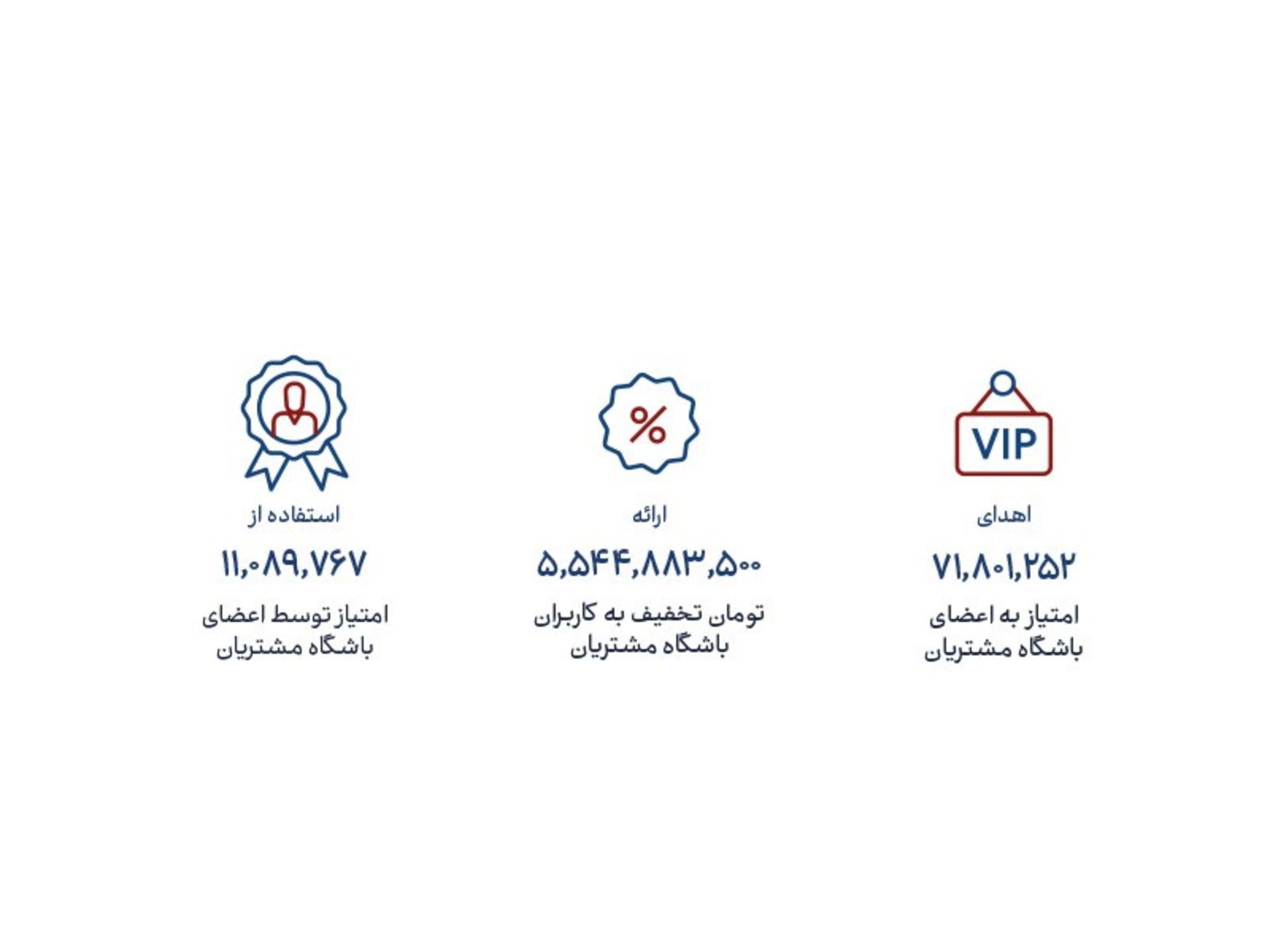 گزارش سالانه فلای تودی