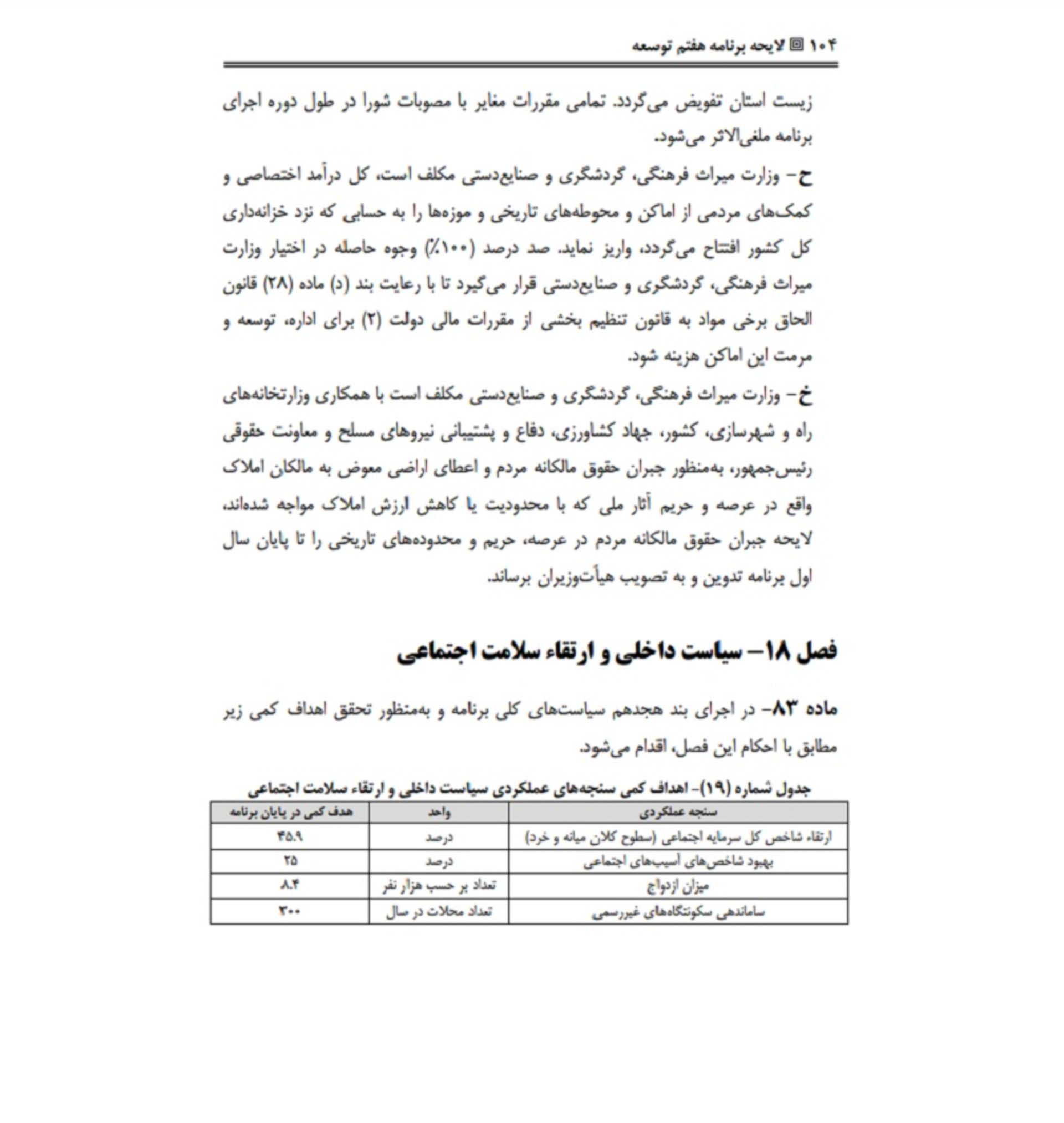 جای خالی صنایع دستی در برنامه هفتم توسعه
