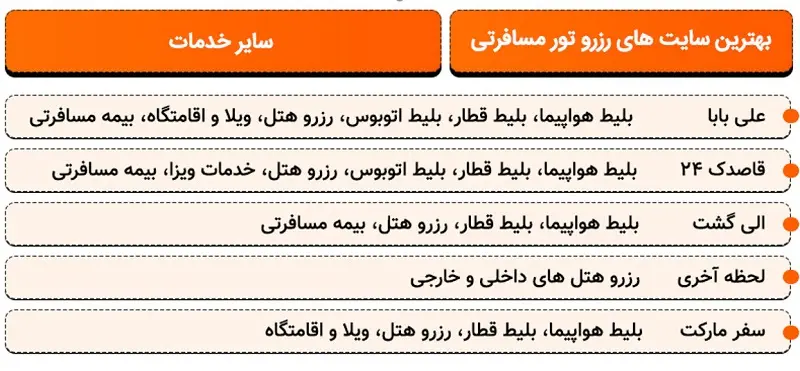 خدمات بهترین سایت های حوزه گردشگری در ایران