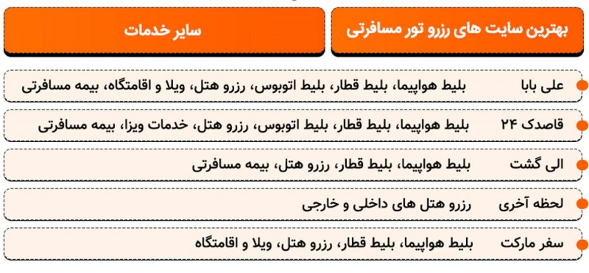 خدمات بهترین سایت های حوزه گردشگری در ایران