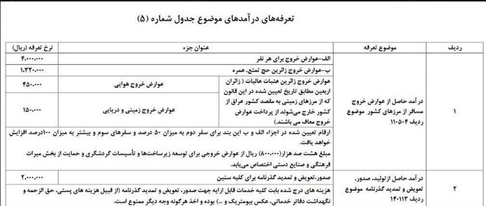 تعرفه درآمد عوارض خروج