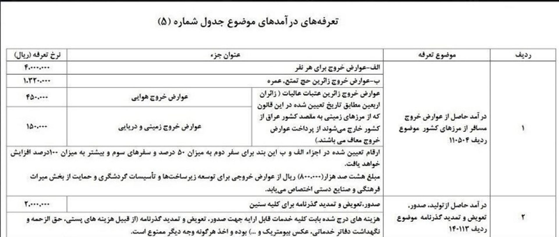تعرفه درآمد عوارض خروج