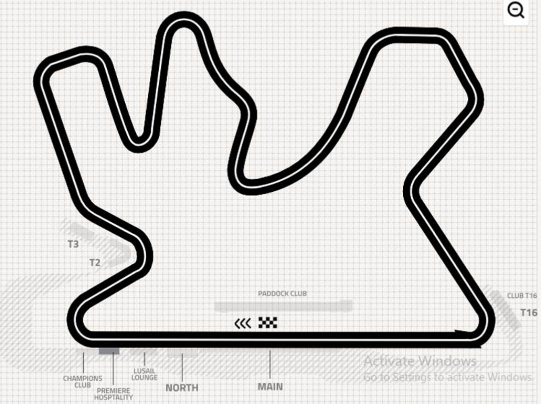 نقشه پیست فرمول یک لوسیل قطر، منبع عکس: سایت formula1.com، عکاس نامشخص