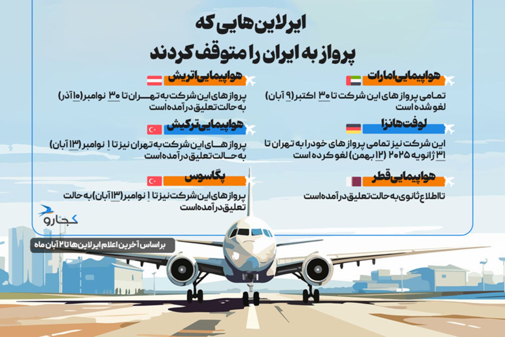 وضعیت لغو پروازها به ایران