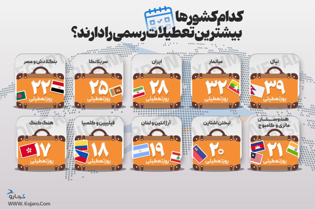 کدام کشورها بیشترین تعطیلات رسمی را دارند؟