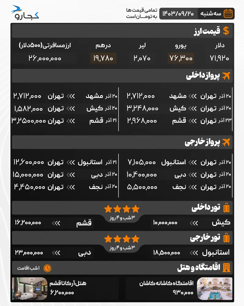 قیمت خدمات سفر ۲۰ آذر ۱۴۰۳