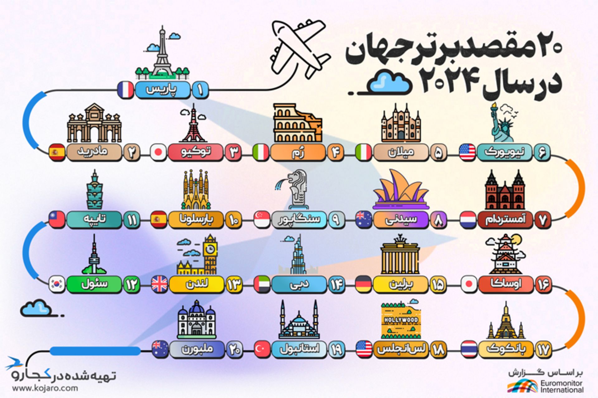 اینفوگرافی برترین مقاصد سال ۲۰۲۴