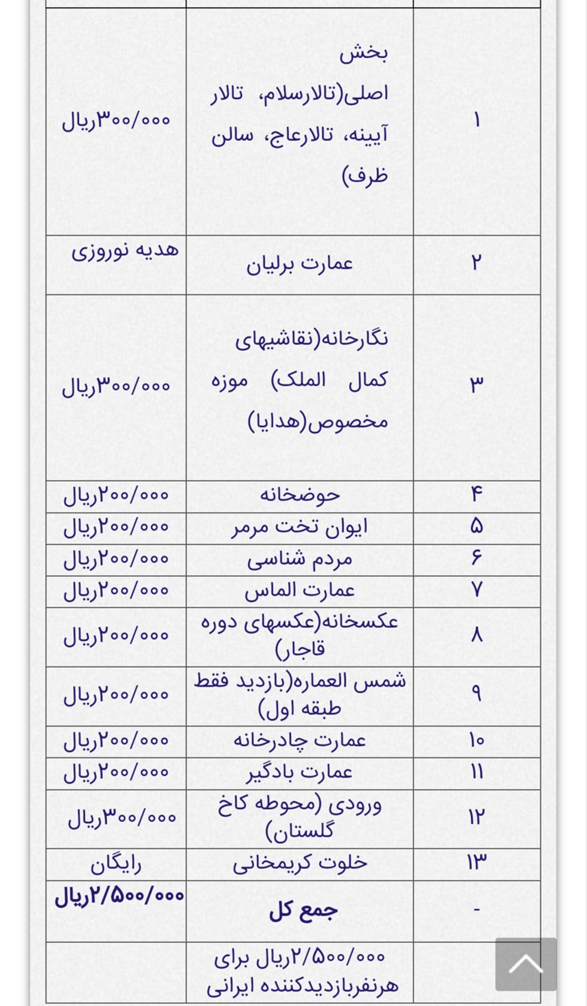 بلیت موزه