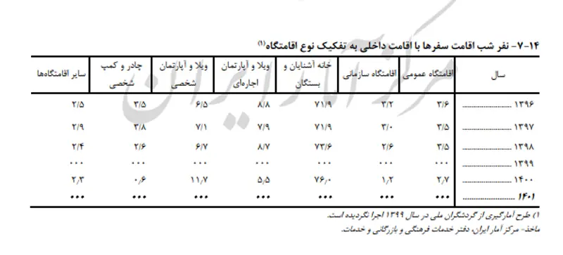 آمار پاییز ۱۴۰۲