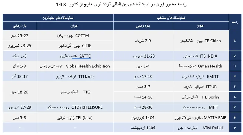 نمایشگاه گردشگری