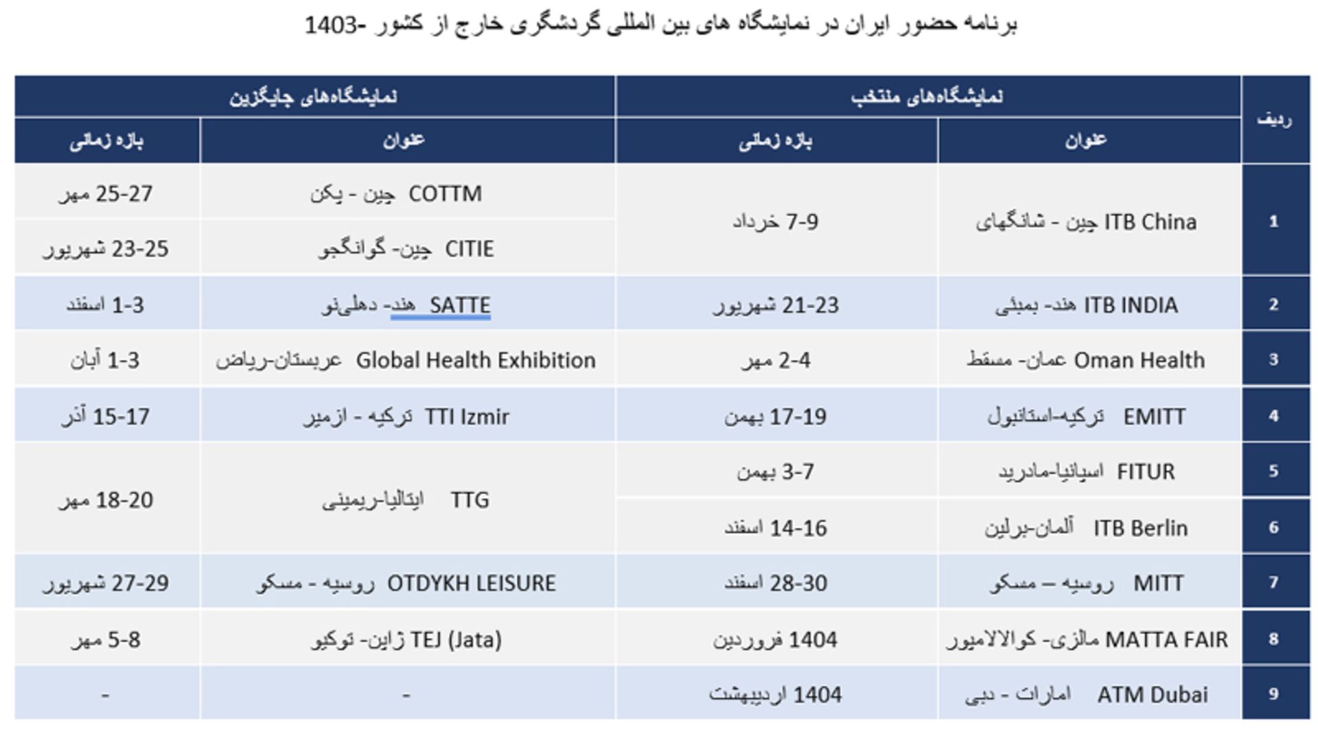 نمایشگاه گردشگری