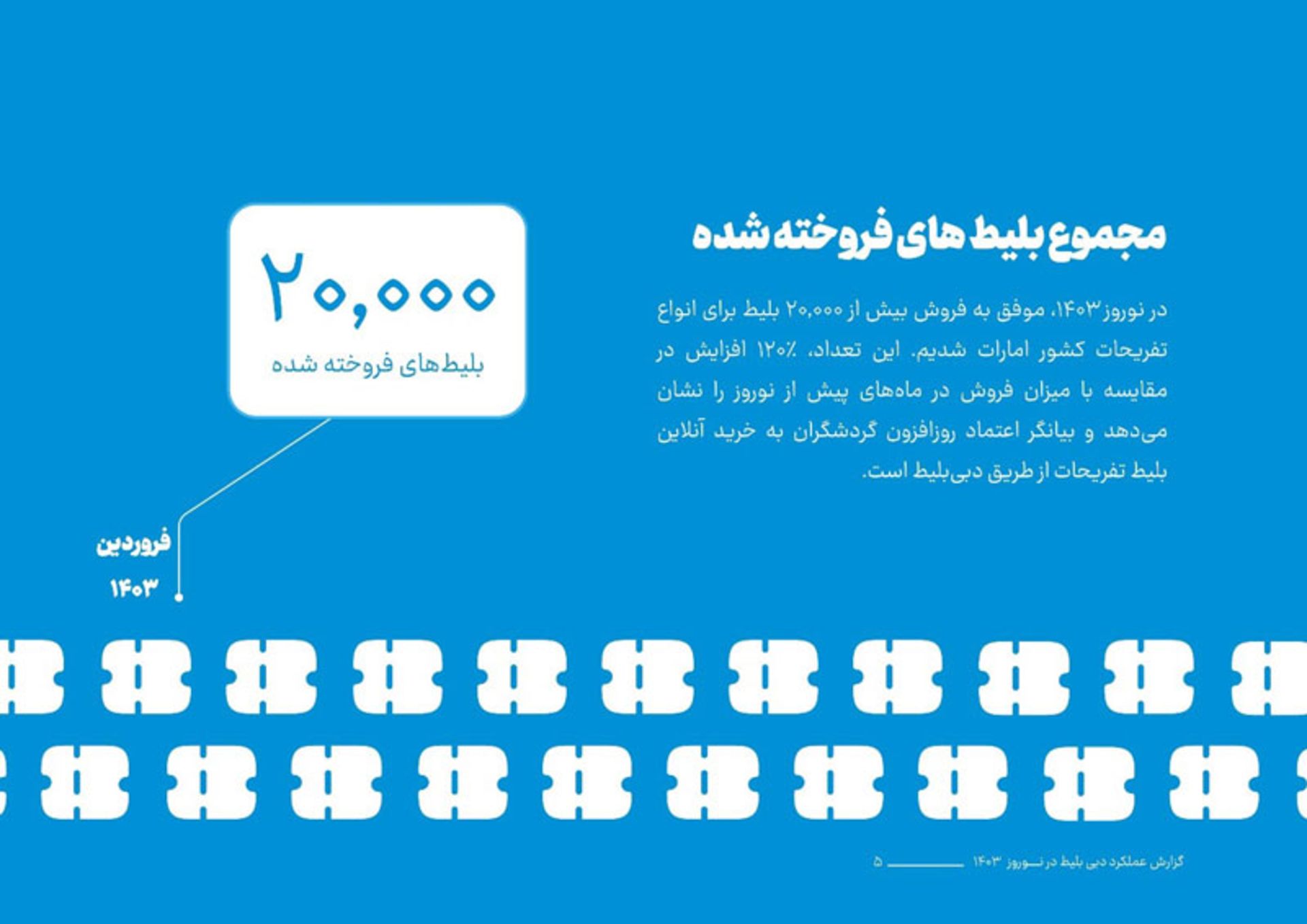 رپورتاژ گزارش عملکرد دبی بلیط در نوروز ۱۴۰۳ 5