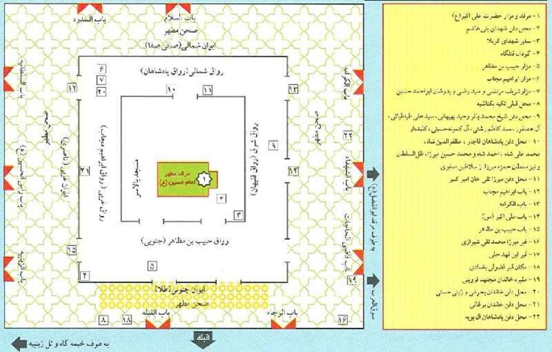 نقشه راهنمای حرم امام حسین (ع)؛ منبع عکس: کتاب اطلس شیعه؛ نویسنده:رسول جعفریان (اثری تالیفی - پژوهشی)