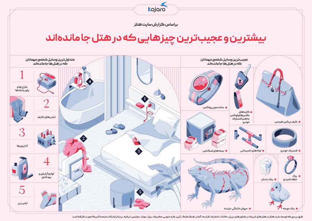 اینفوگرافیک وسایل جا مانده در هتل‌ها