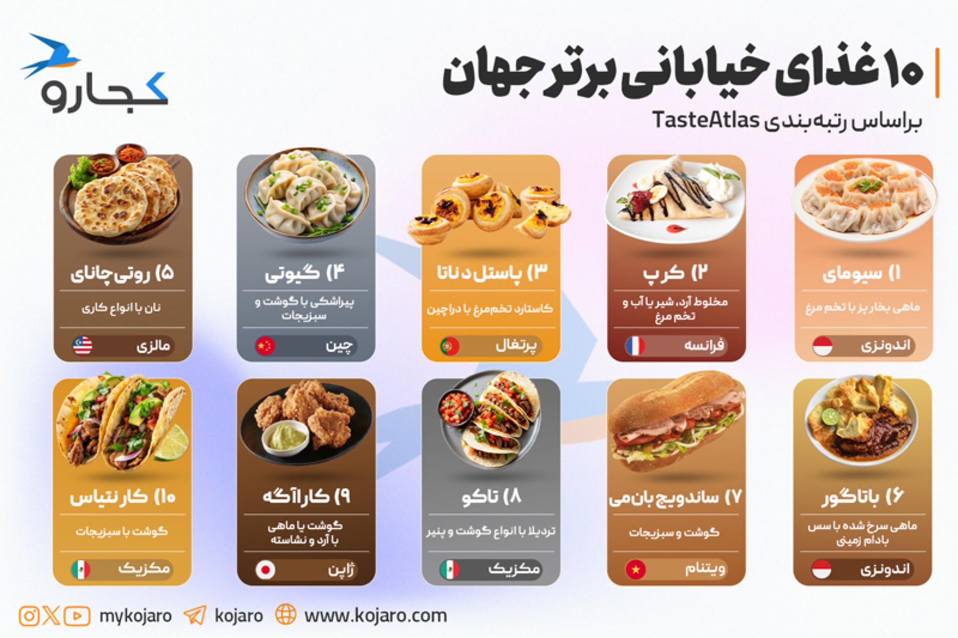 اینفوگرافیک غذاهای خیابانی برتر جهان