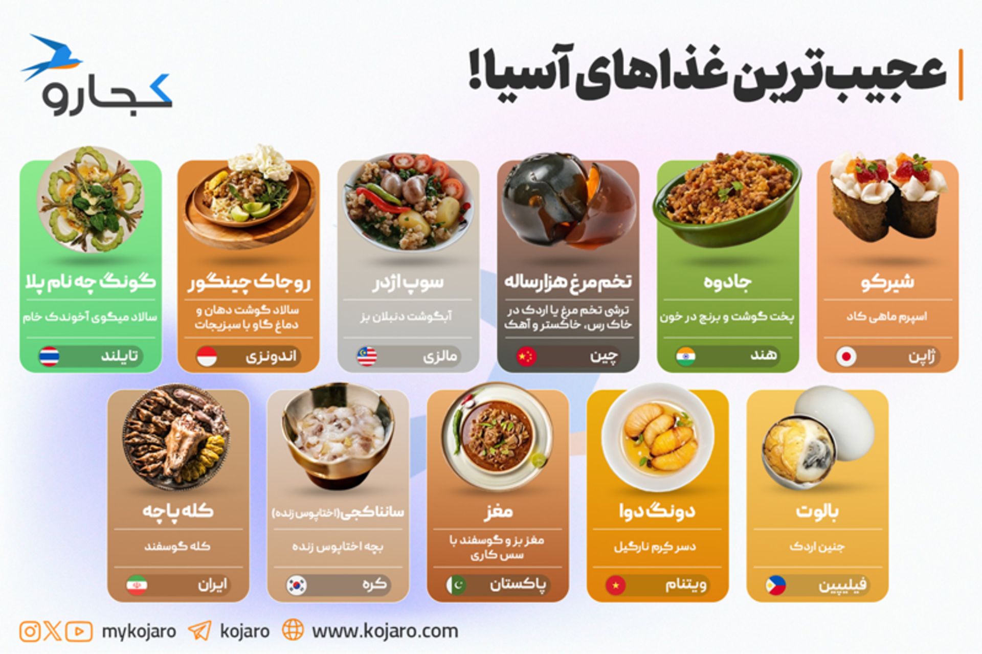 عجیب‌ترین غذاهای آسیا
