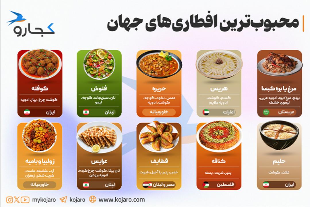 اینفوگرافیک محبوب‌ترین افطاری‌های جهان
