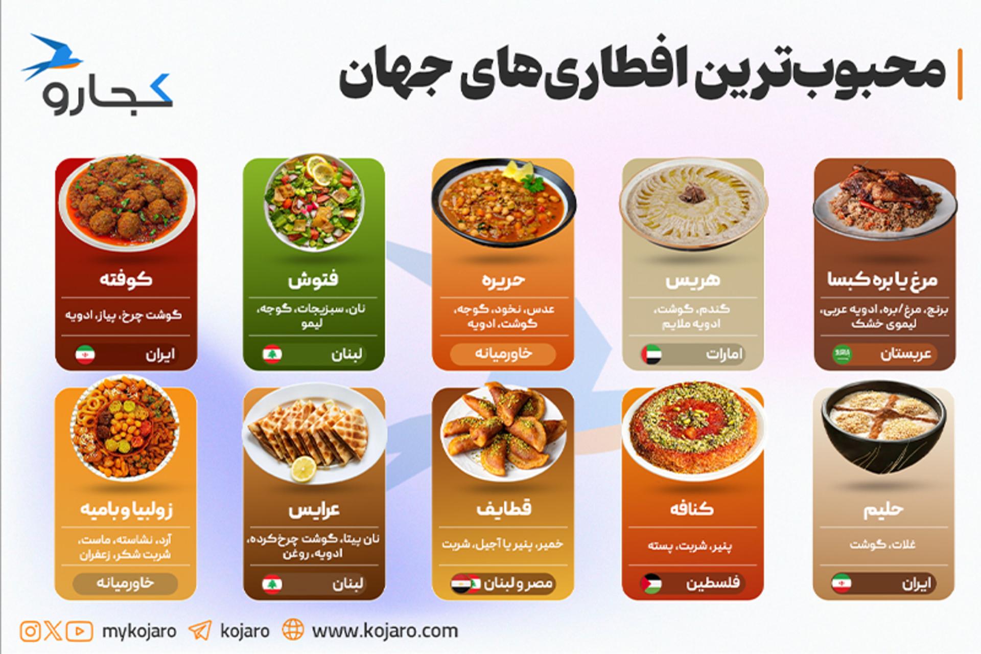 اینفوگرافیک محبوب‌ترین افطاری‌های جهان