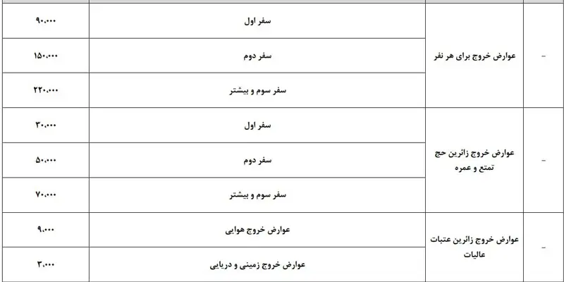 عوارض خروج از کشور ۱۴۰۵