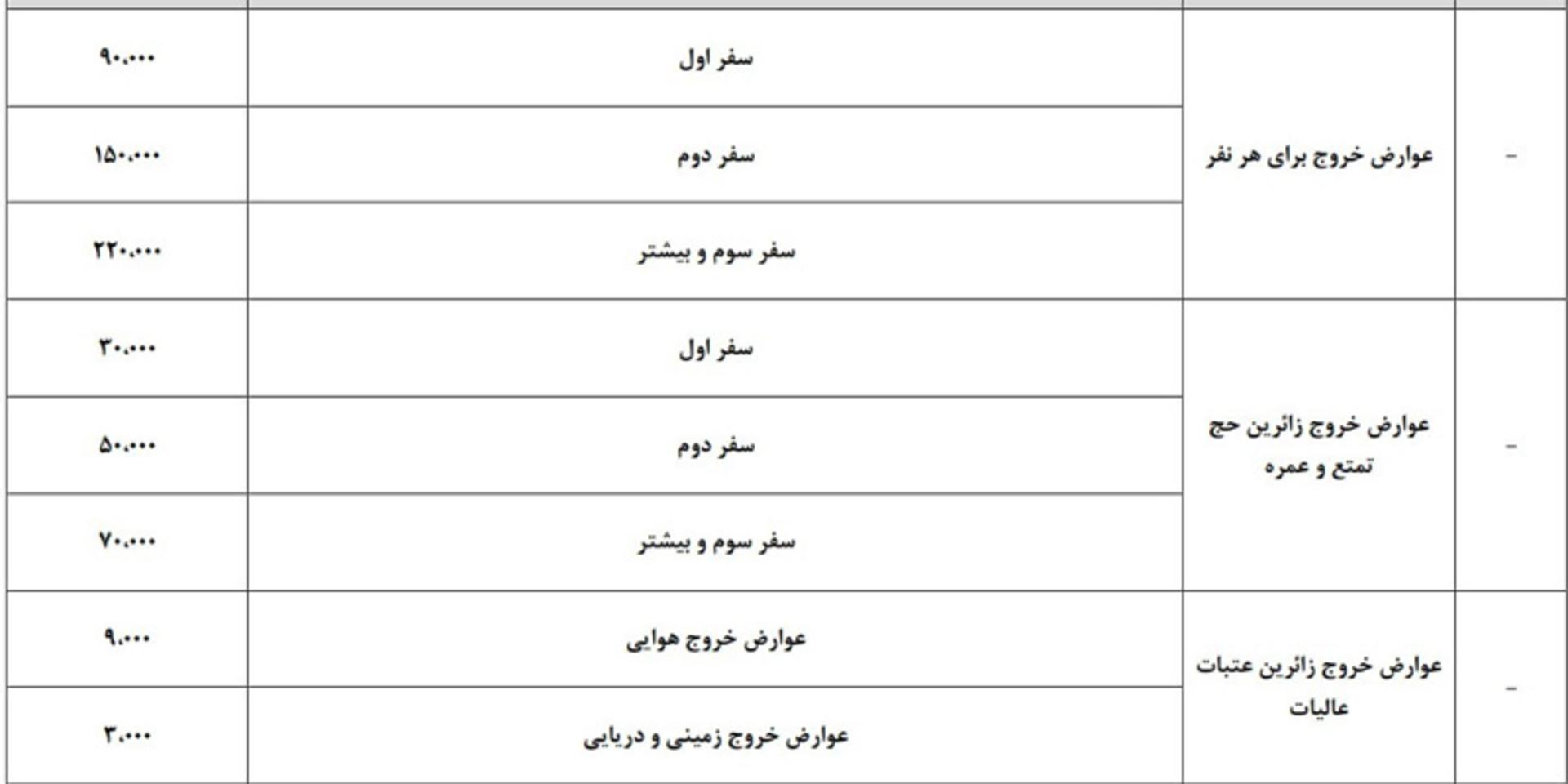 عوارض خروج از کشور ۱۴۰۵