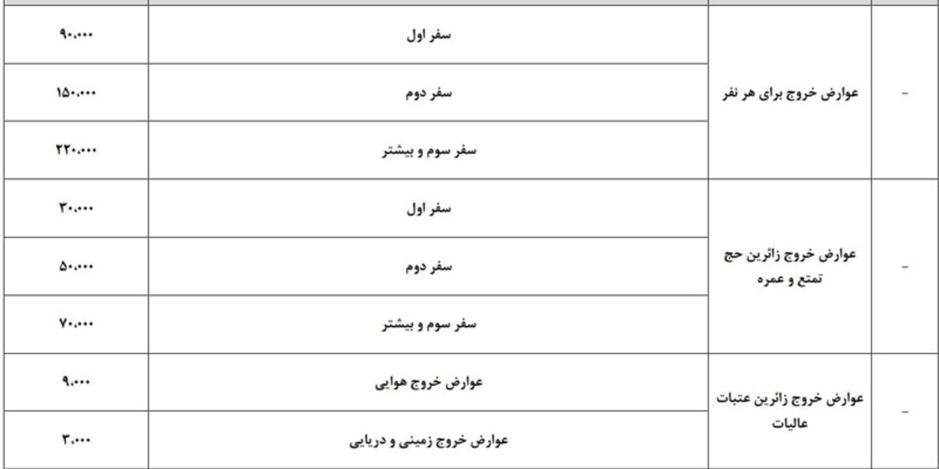 عوارض خروج از کشور ۱۴۰۵