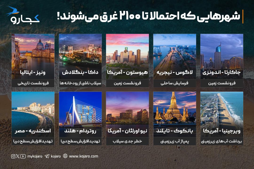 اینفوگرافیک شهر