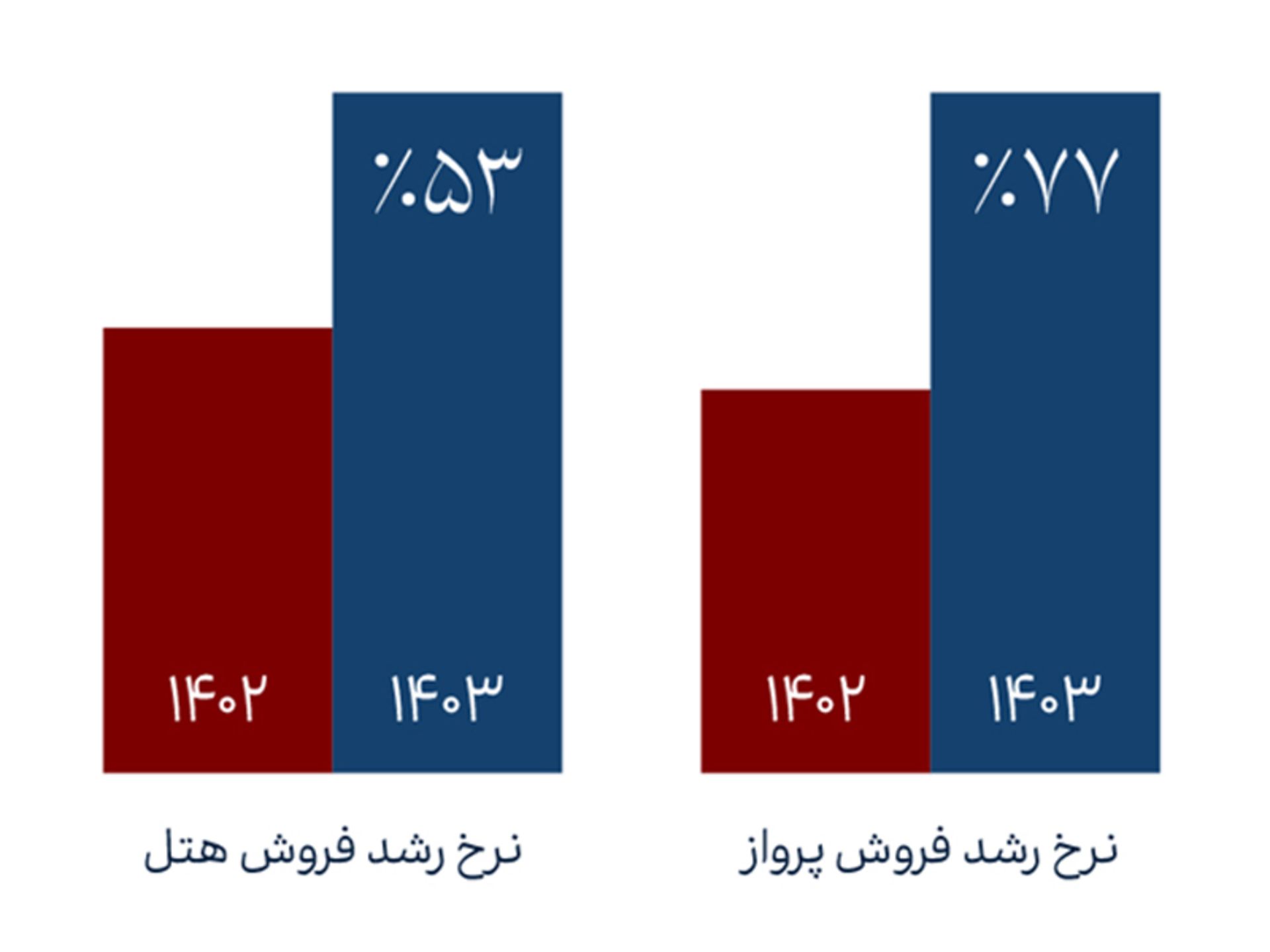 گزارش فلای تودی