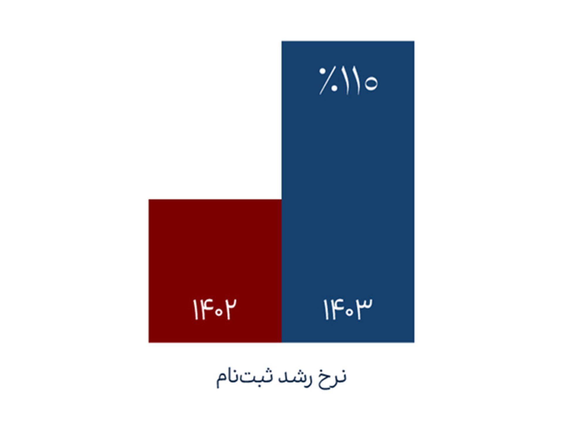 گزارش فلای تودی