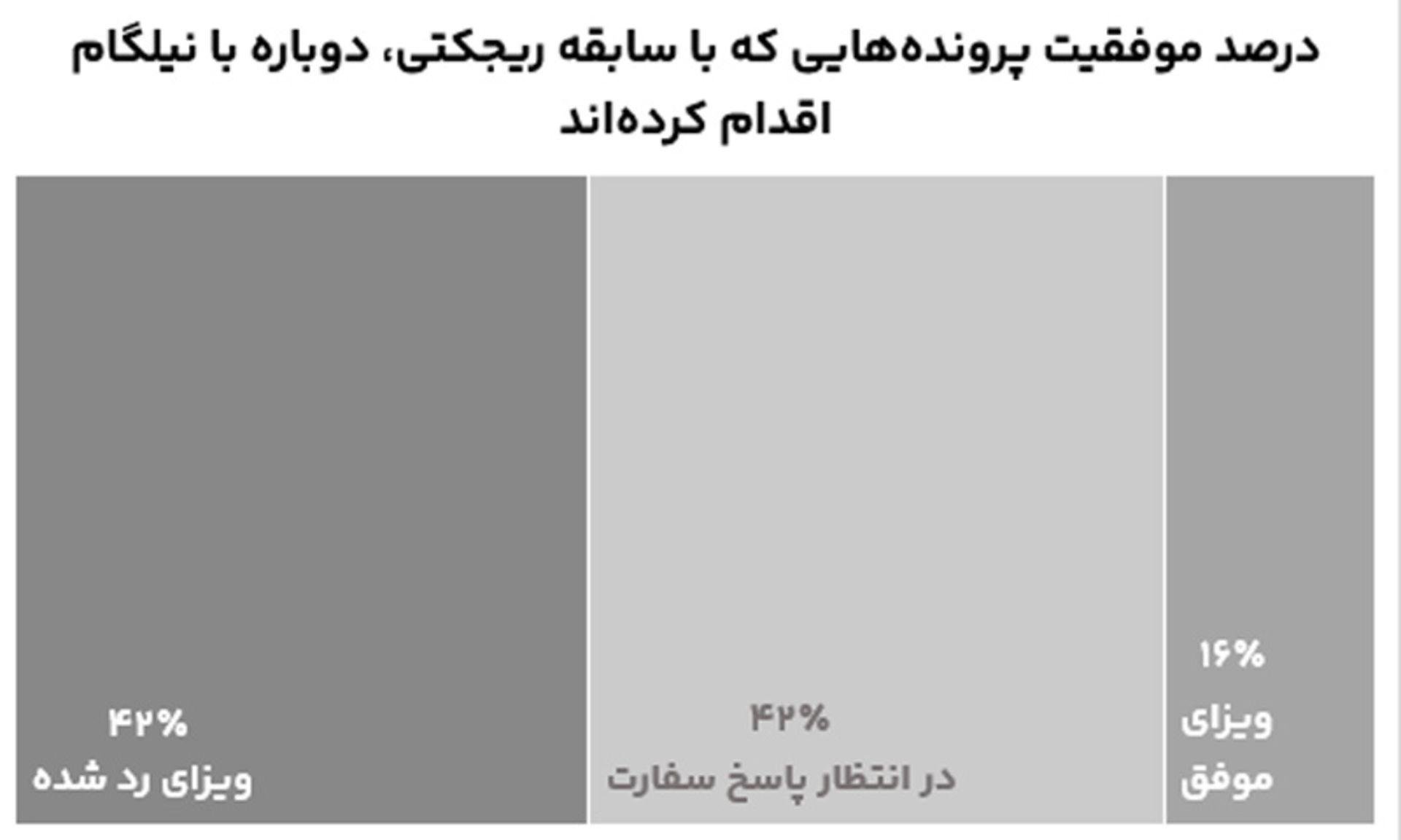 متقاضیان نیلگام برای ویزای کانادا