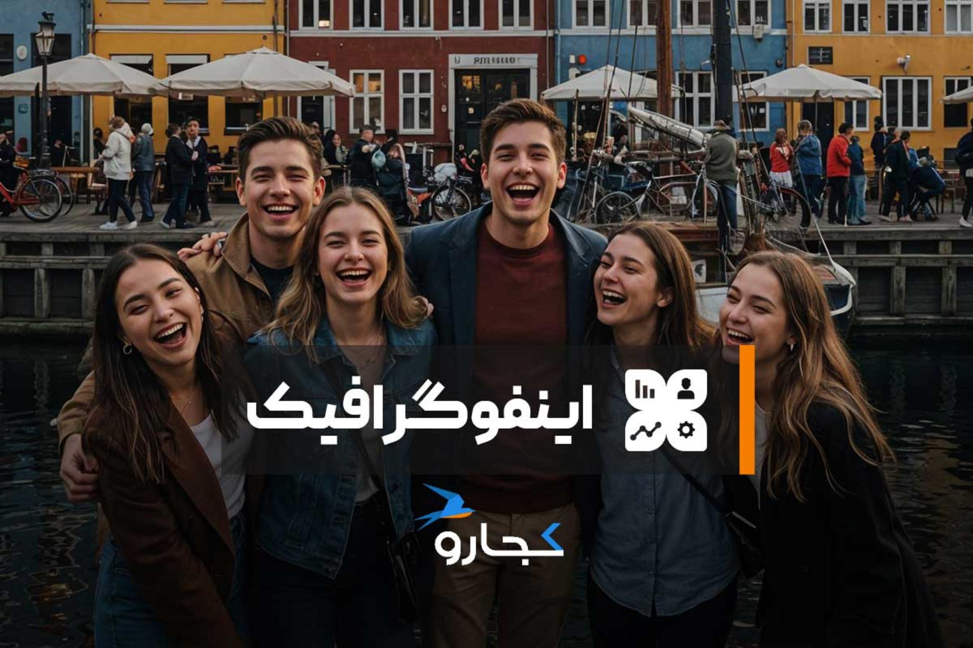 اینفوگرافیک خوشحال‌ترین شهرهای جهان