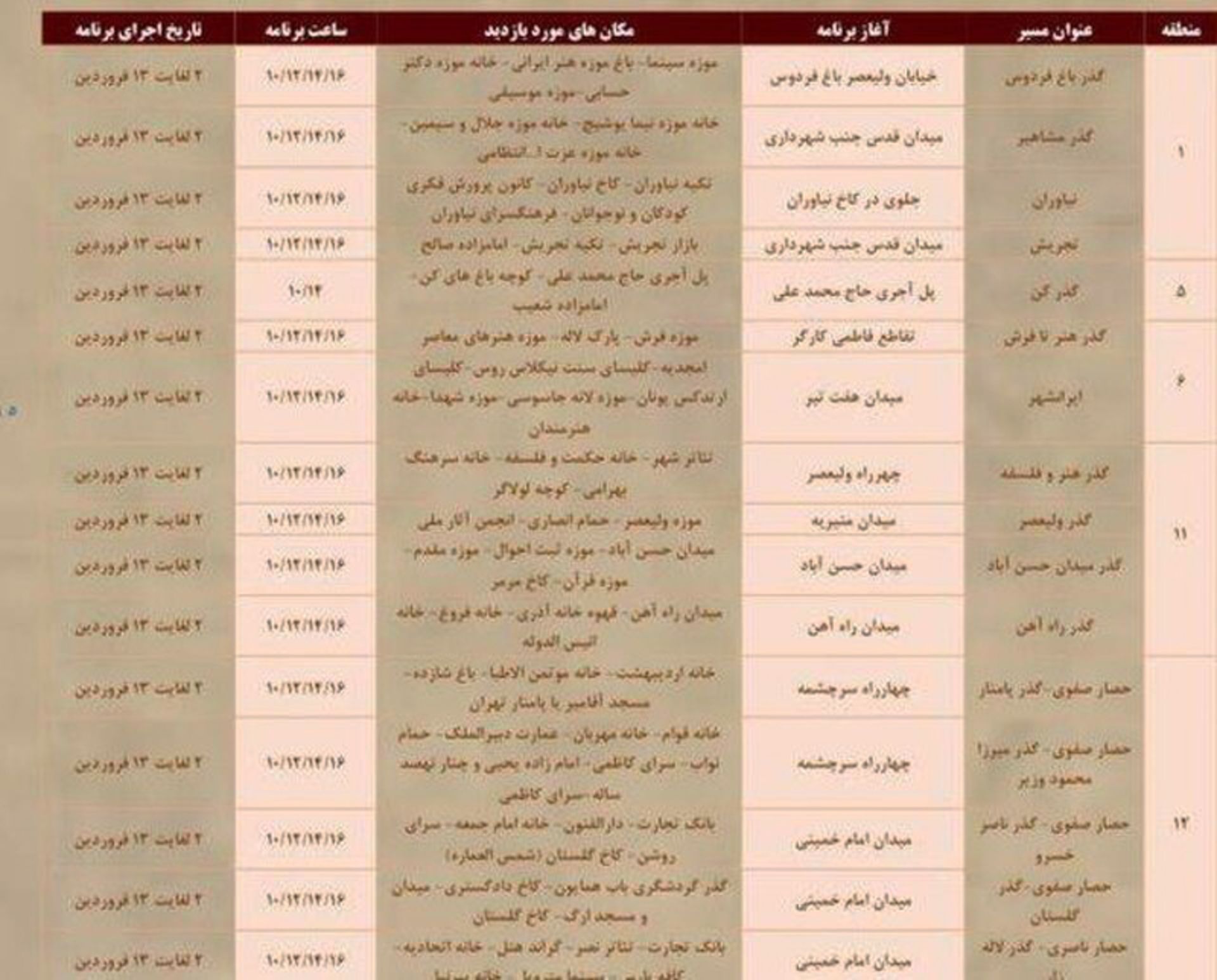 تور رایگان نوروزی تهران ۱۴۰۴