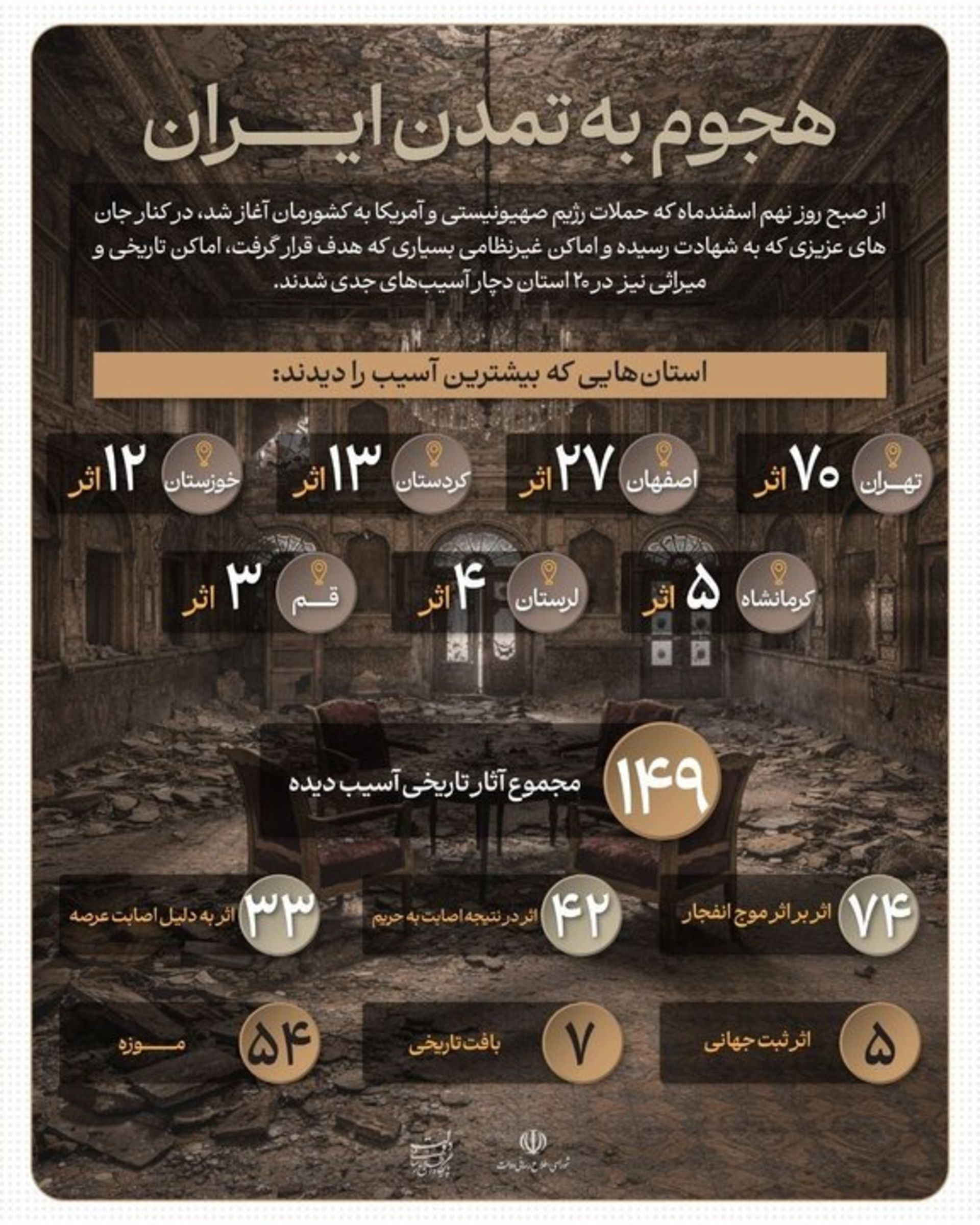بناهای تاریخی آسیب دیده در جنگ
