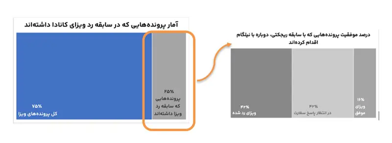 نیلگام