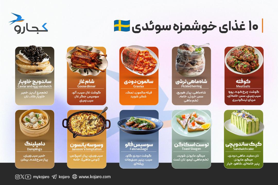 اینفوگرافیک غذهای سوئدی