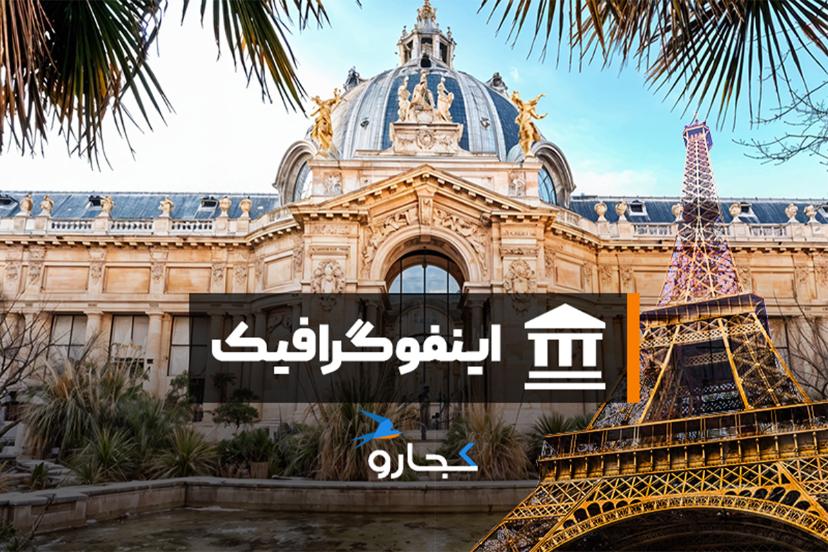 اینفوگرافیک ده موزه برتر پاریس