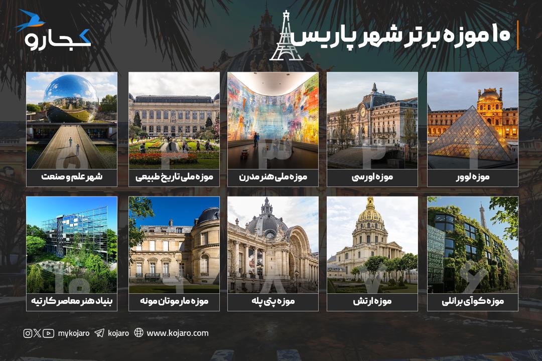 اینفوگرافیک ده موزه برتر پاریس