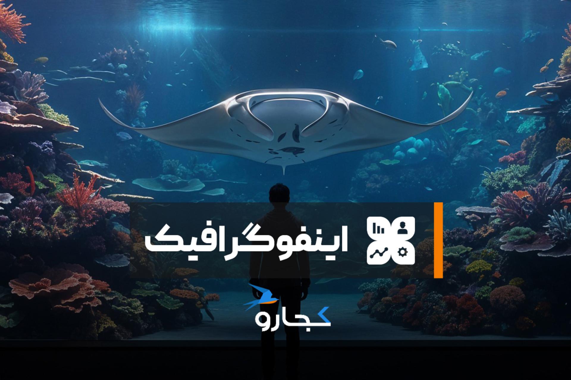 اینفوگرافیک بزرگترین بزرگترین آکواریم جهان