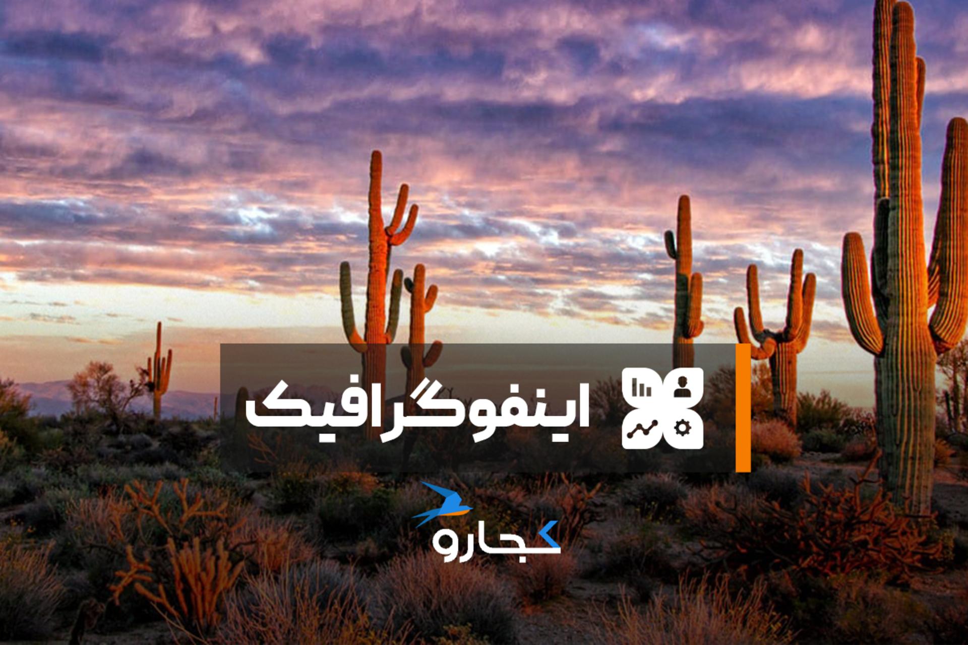 اینفوگرافیک بیشترین بیابان