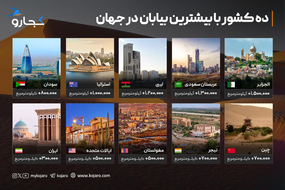 اینفوگرافیک بیشترین بیابان