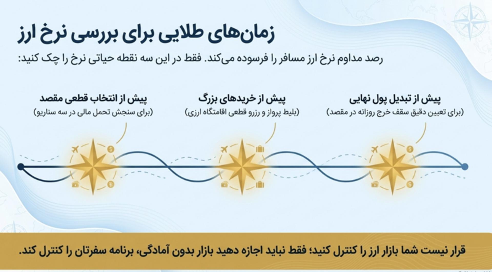مدیریت مالی در سفر خارجی