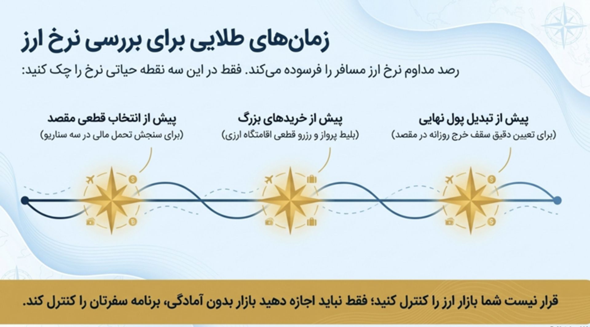 مدیریت مالی در سفر خارجی
