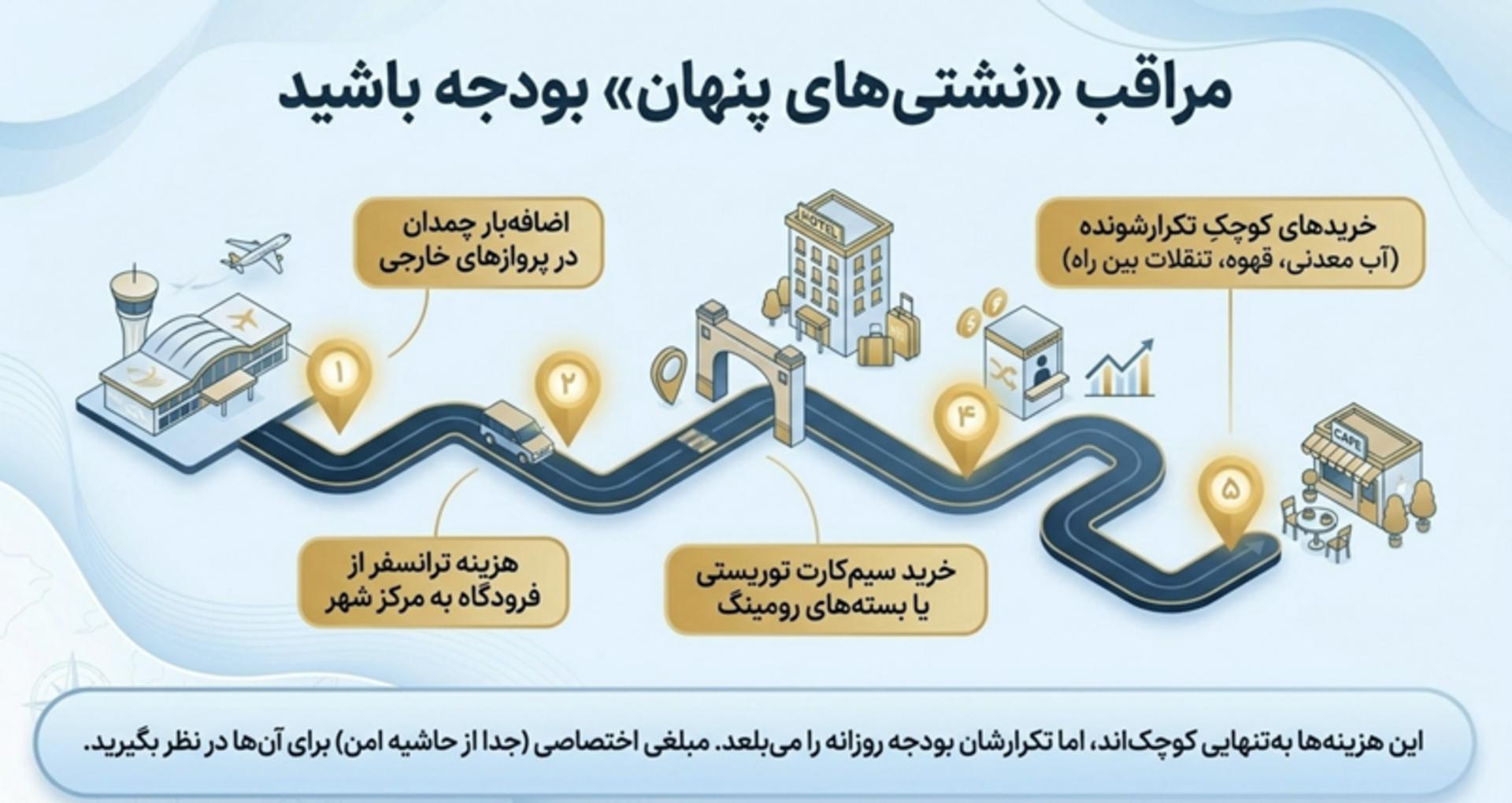 مدیریت مالی در سفر خارجی